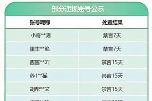 缺战12场！今日快船迎战步行者 威少状态升级为出战成疑！